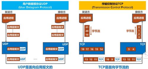 計算機網絡期末復習（二） 深入理解計算機網絡系統工程服務