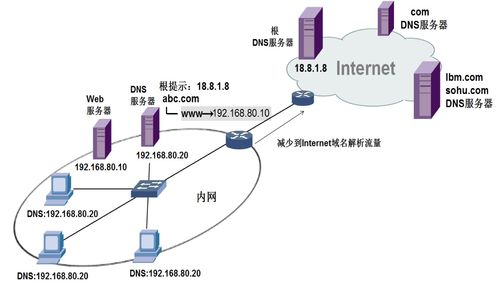 韓立剛計算機網絡筆記 第09章 應用層與計算機網絡系統工程服務