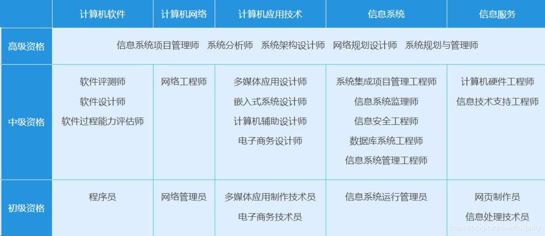 IT程序員、軟件工程師值得考的證書原來有這么多！探索計算機網絡系統工程服務領域的認證之路